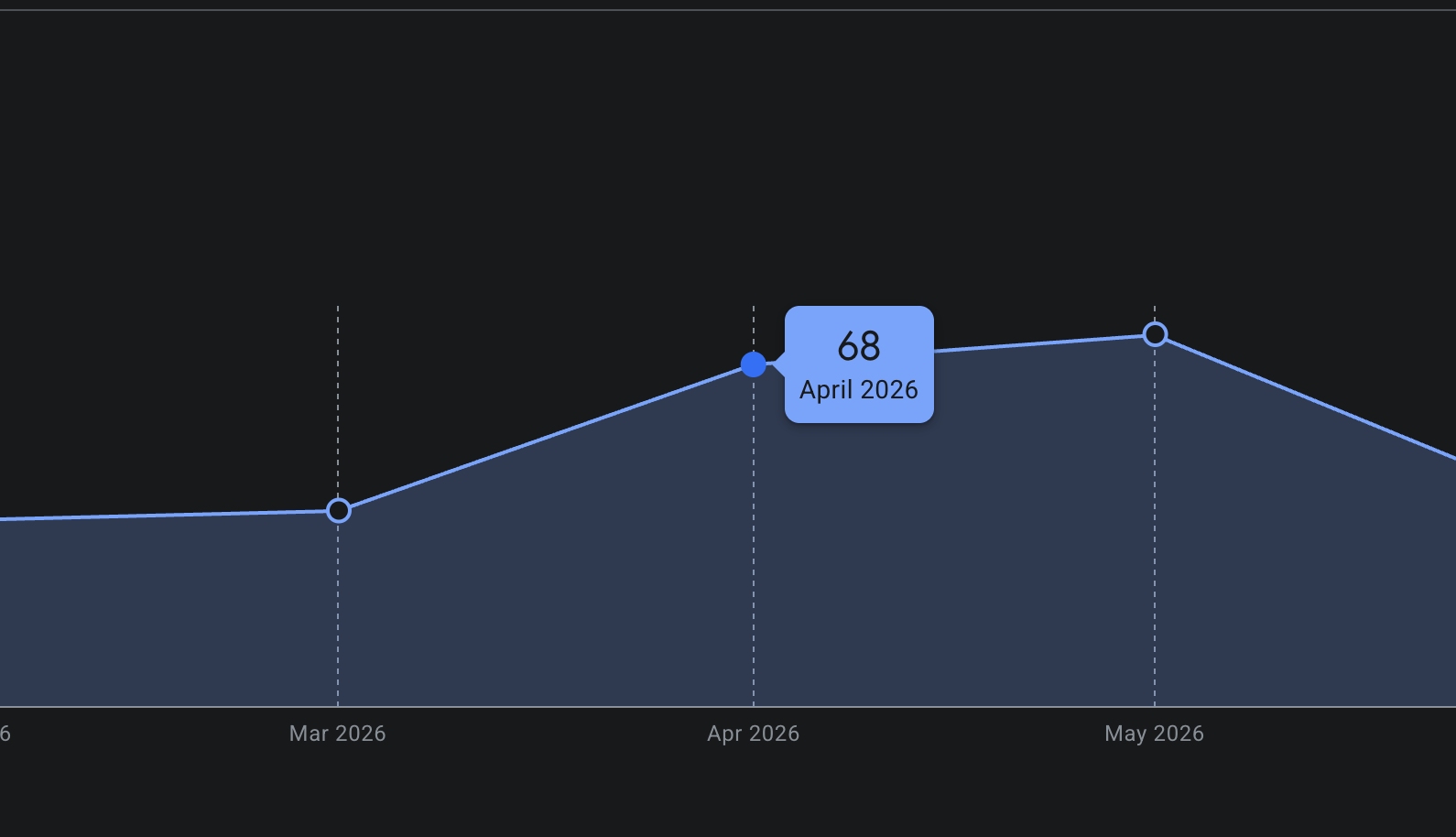 Google Business Profile performance graph — Jason Shears Insurance search impressions rising after the $99 cleanup